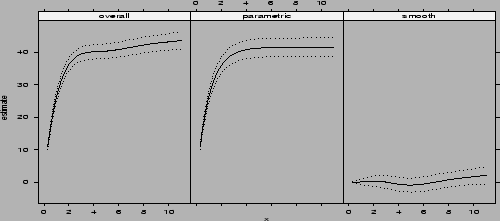 \begin{figure}\centerline{\psfig{figure=co22.ps,height=2in,width=4.5in}}
\end{figure}