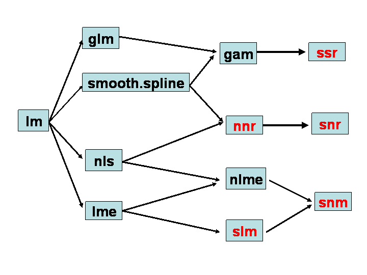 Schematic plot